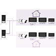 PHILIPS - Moniteur supplémentaire 7" connecté écran large idéal pour solution bi famille - Philips - 531038 - vignette