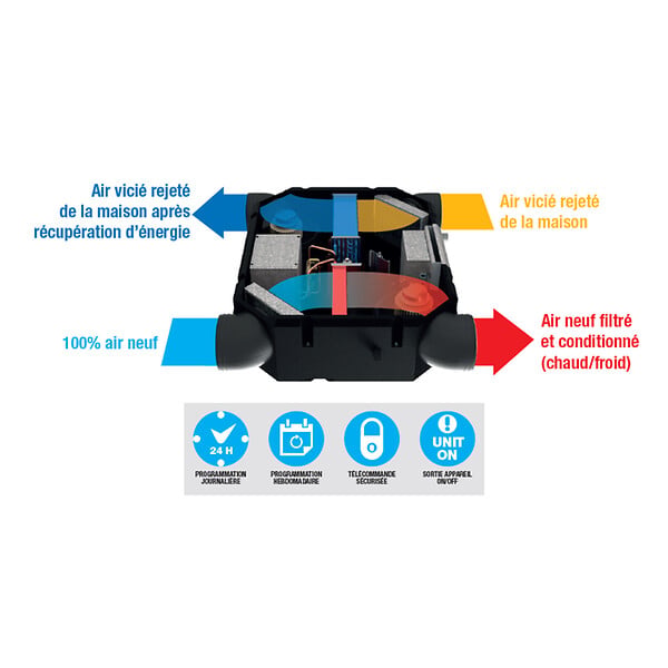 AIRWELL - VMC double flux thermodynamique Monobloc Réversible 2.2kW - AIRWELL - 7MB110001 - large