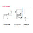 THERMADOR - Ballon préparateur d'eau chaude sanitaire inox 200 L 1 échangeur - THERMADOR - PECSI0200HE - vignette