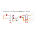 THERMADOR - Ballon de stockage pour chauffage 1000 L sans échangeur - THERMADOR - BS1000VHE - vignette