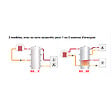 THERMADOR - Ballon de stockage pour chauffage 2000 L sans échangeur - THERMADOR - BS2000VHE - vignette