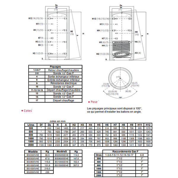 THERMADOR - Ballon de stockage pour chauffage 300 L avec un échangeur tubulaire acier - THERMADOR - BS0300SEHE - large
