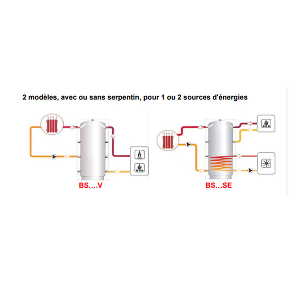 THERMADOR - Ballon de stockage pour chauffage 500 L avec un échangeur tubulaire acier - THERMADOR - BS0500SEHE - large