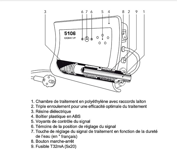 COMAP - Inhibiteur électronique de tartre - 10VA max. - 3m3/h - Pression 4 bars - large
