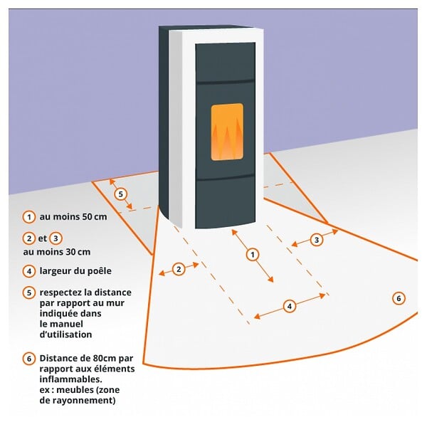 NORDICA - Poêle à Bois Fonte 7.5kw - MARLENA.16 - large