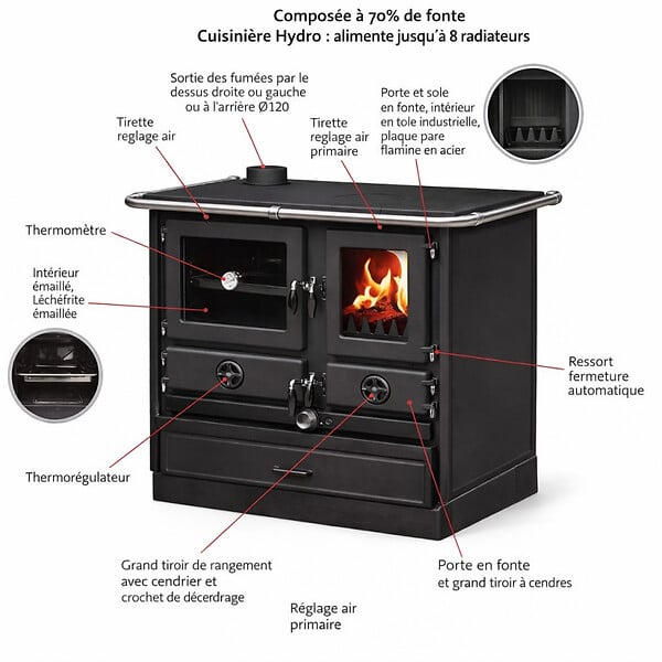 INTERSTOVES - Cuisinière à bois Magnum Thermo MBS en fonte | bouilleur sortie côté droit - - large