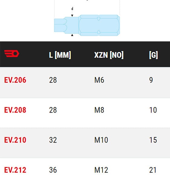 FACOM - FACOM - EV.2 - Embouts standards série 2 pour vis à empreinte denture multiple XZN - EV.212 - large