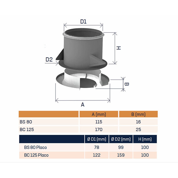 ANJOS - Bouche VMC plastique blanc extraction à cône fixe BS/BC avec manchette placo - Diamètre (mm): 125 - large