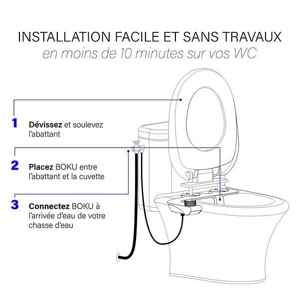 BOKU - Kit WC japonais à poser - Bidet BOKU - autonettoyant - non électrique - large