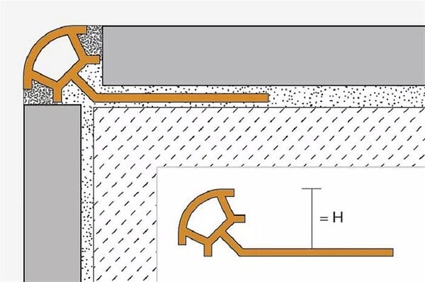 SCHLUTER - Profilé de finition quart de rond RONDEC-PRO 110 - Coloris: blanc brillant - hauteur: 11mm - longueur: 2,5ML - SCHLUTER - large