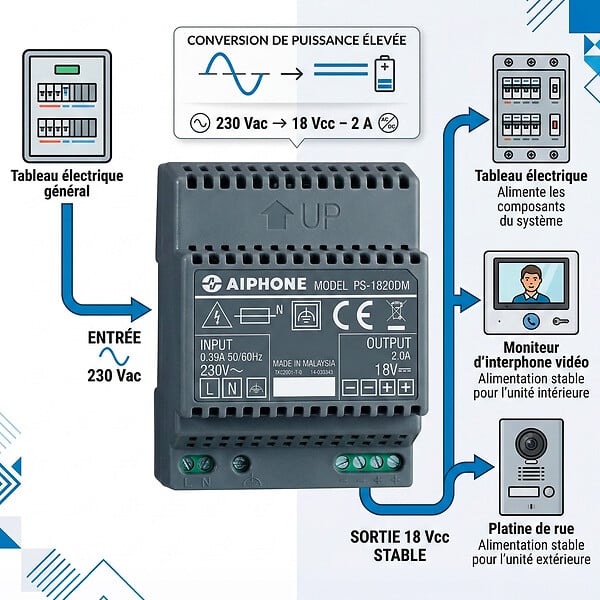 AIPHONE - Alimentation 230 Vac/18Vcc - 2A - large