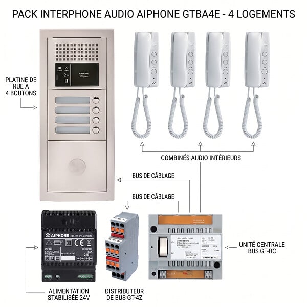 AIPHONE - Pack audio pour 4 logements encastré avec 4 combinés - Blanc - large