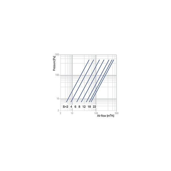 BLAUBERG - Bouche ventilation soufflage métal blanc à cône réglable VMBR BLAUBERG - Diamètre (mm): 100 - large