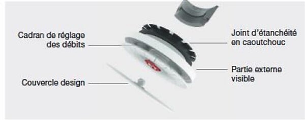 ZEHNDER - Bouche d'insufflation comfovalve luna S125 pour boitiers CLRF TVA - Bouche d'insufflation - blanc- réf : 705613126 - ZEHNDER - large