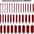 GT MARKET - Couronne diamant Ø 180 mm avec adaptateur pour perceuse et perforateur SDS-max - vignette