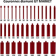 GT MARKET - Couronne diamant Ø 102 mm avec adaptateur pour perceuse et perforateur SDS-max - vignette