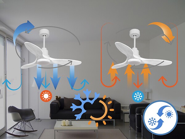 PURLINE - Ventilateur de plafond Réversible  Thermostat Dimmable Wifi Moteur à courant continu Toits en pente Télécommande Lumière à trois tons Hypersilence Mémoire - large