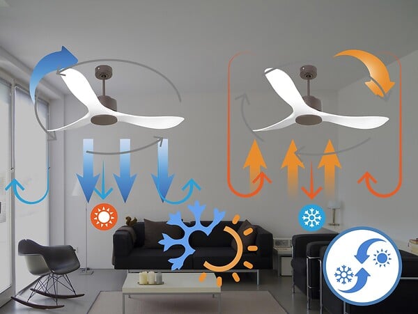 KLASSFAN - Ventilateur de plafond Wifi Moteur à courant continu Télécommande Hypersilence Mémoire Shopify Vendible (AUTOMATIQUE) - large