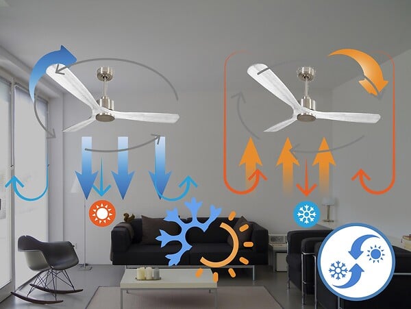 PURLINE - Ventilateur de plafond Réversible  Thermostat Wifi Moteur à courant continu Toits en pente Télécommande Hypersilence Mémoire - large