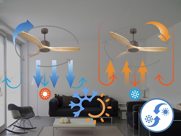 KLASSFAN - Ventilateur de plafond ø132 cm avec Wifi Réversible Hypersilence - large