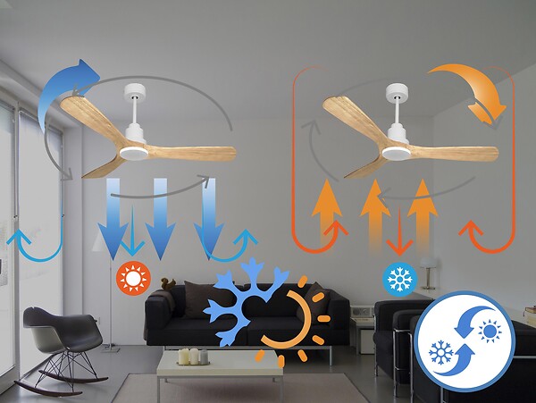 PURLINE - Ventilateur de plafond Réversible  Thermostat Wifi Moteur à courant continu Toits en pente Télécommande Hypersilence Mémoire - large