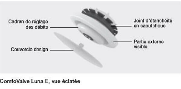 ZEHNDER - Bouche d’extraction Comfovalve Luna E125 boitier CLRF TVA - Bouche d'extraction - Blanc- réf : 705613128 - ZEHNDER - large
