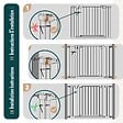 VOUNOT - Barriere de securite a pression sans percage Largeur 103-110cm Metal blanc - vignette