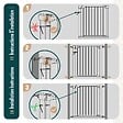VOUNOT - Barriere de securite a pression sans percage Largeur 75-82cm Metal blanc - vignette
