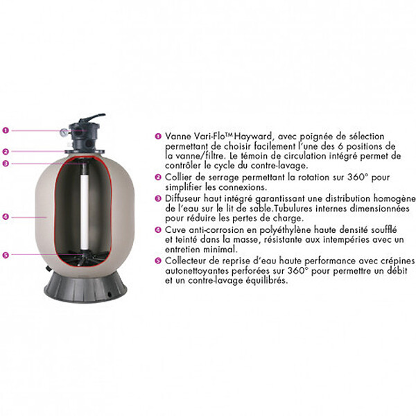 HAYWARD - Groupe De Filtration 6m3/h Avec Pompe Et Filtre à Sable - S166T8103 - large