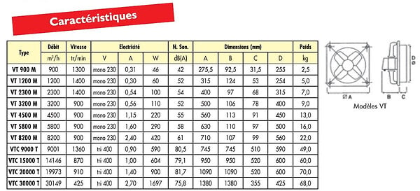 SPLUS - Splus - Ventilateur hélicoïde 60 W mono 230 V 1200 m3/h - VT 1200M S.PLUS - large