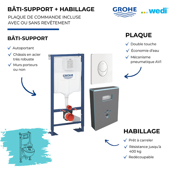GROHE - Bati support Solido plaque blanche + habillage I-Board - large