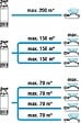 GARDENA - Pompe Immergée 6100/5 Inox Automatique - vignette