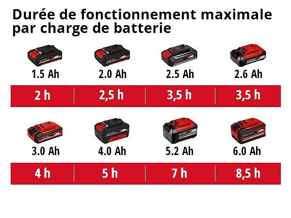EINHELL - Pulvérisateur à pression sans fil EINHELL 3425230 GE-WS 18/150 Li-Solo Power X-Change (produit seul) - large
