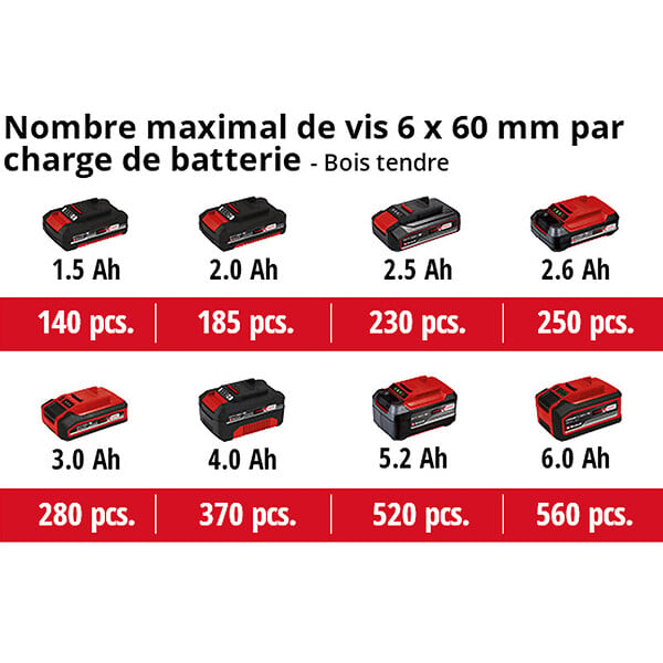 EINHELL - Boulonneuse sans fil TE-CW 18 Li BL - Solo Power X-Change EINHELL PROFESSIONAL 4510040 (vendu sans batterie) - large