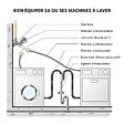 SOMATHERM FOR YOU - Robinet à clapet double sorties pour machine à laver - M1/2" - Sorties M3/4 - vignette