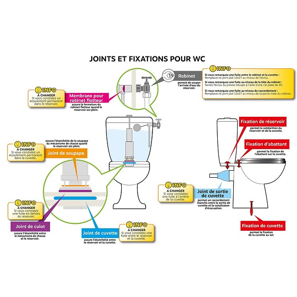 SOMATHERM FOR YOU - Joint de mécanisme de chasse - Dimensions : 65x35x4 - large