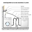 SOMATHERM FOR YOU - Flexible d'alimentation pour machine à laver - Droit et coudé FF3/4" - L = 1,5m - vignette