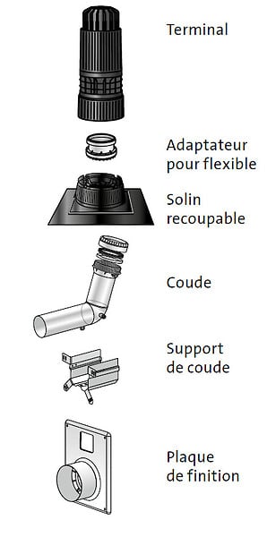 UBBINK - Kit RENOLUX CONDENS 2 en 1 - horizontal ou vertical - Diamètre : 80/125-80 - OCRE- réf : 184445 - UBBINK - large