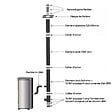 EMAFLAM - Pack Poêle à granulés hydraulique ELIO 13 kW Etanche + Kit Conduit Vertical 80/125 - - vignette