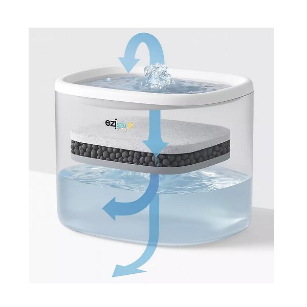 EZICLEAN - Distributeur De Croquettes Et Fontaine à Eau 5w Blanc - NUTRIBOTCAM+X - large