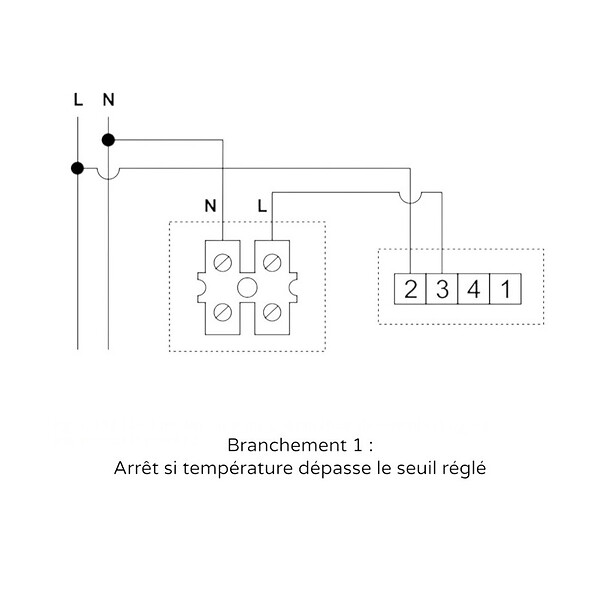 BLAUBERG - Thermostat d'ambiance TS E10 | marche/arrêt selon température - large