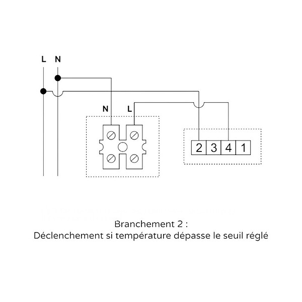BLAUBERG - Thermostat d'ambiance TS E10 | marche/arrêt selon température - large