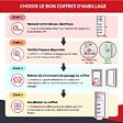 ATOLE - Coffret d'habillage ATOLE en acier blanc pour tableaux électriques - H 111 x L 38 x P 12,5 cm - Réf. RCHM186 - vignette