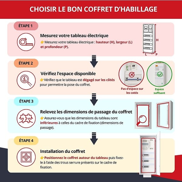 ATOLE - Coffret d'habillage ATOLE 13 modules en acier blanc avec serrure à clef - H 54 x L 34 x P 14 cm - Réf. RCH100GSS - large