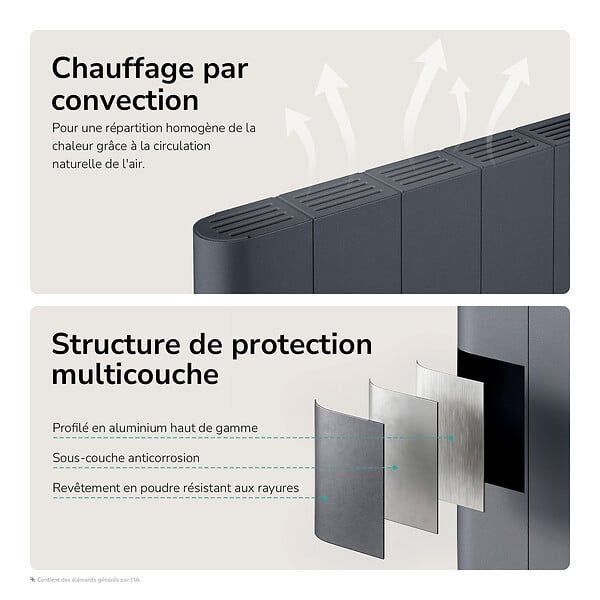 EMKE - EMKE Radiateur Électrique à Convection 1500W, Panneau Chauffant Mural en Aluminium 160x45,4cm, Thermostat WiFi, Anthracite - large