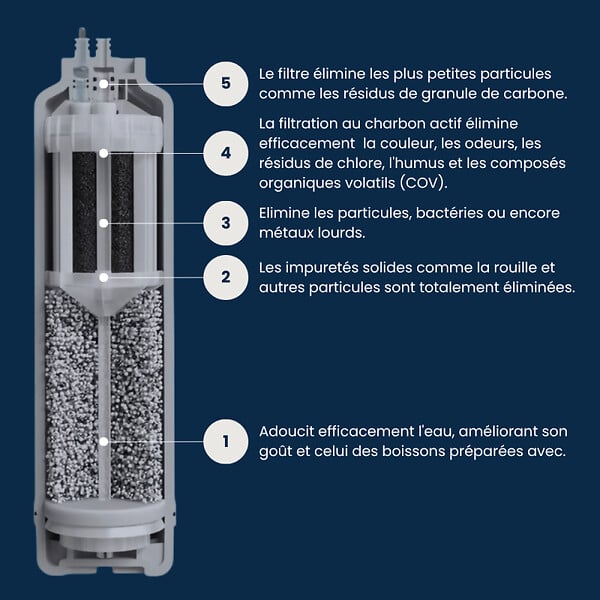 ROCA - Filtre cartouche à 5 étapes Aquafy pour mitigeur de cuisine avec eau filtrée - large