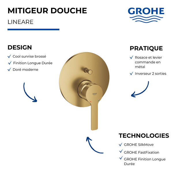 GROHE - Façade robinet encastré monocommande 2 sorties Lineare Cool Sunrise - large