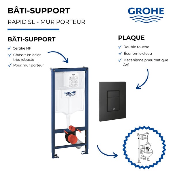 GROHE - Bâti-support mur porteur Rapid SL Project avec plaque commande Even noir mat - large