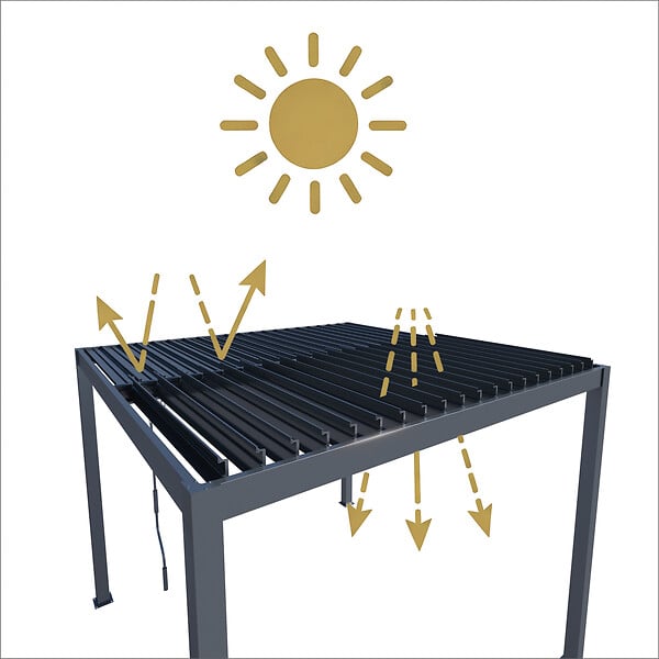 AICA SANITAIRE - Pergola bioclimatique autoportée RIVA 3 x 3m - Lames orientables - Aluminium - Gris anthracite - 4 pieds robustes - large