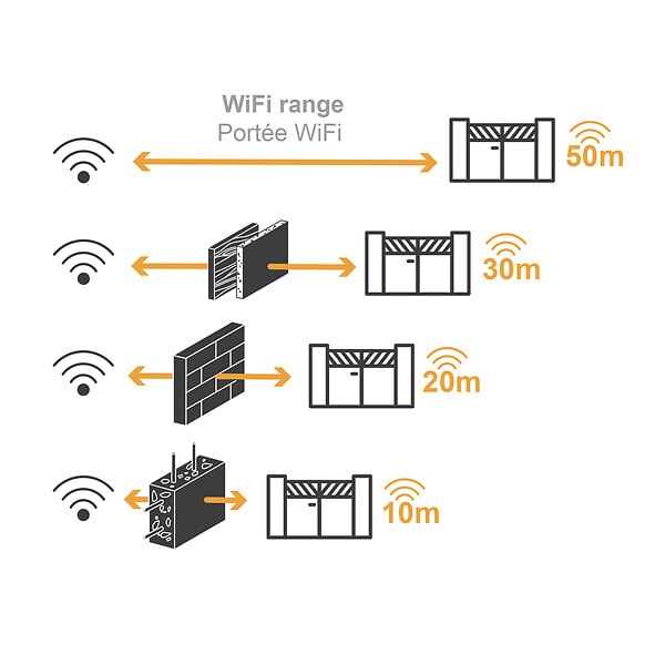 EXTEL - Motorisation connectée avec batterie de secours pour portail coulissant : max 8m/500kg - XC500 - Extel Umii - large